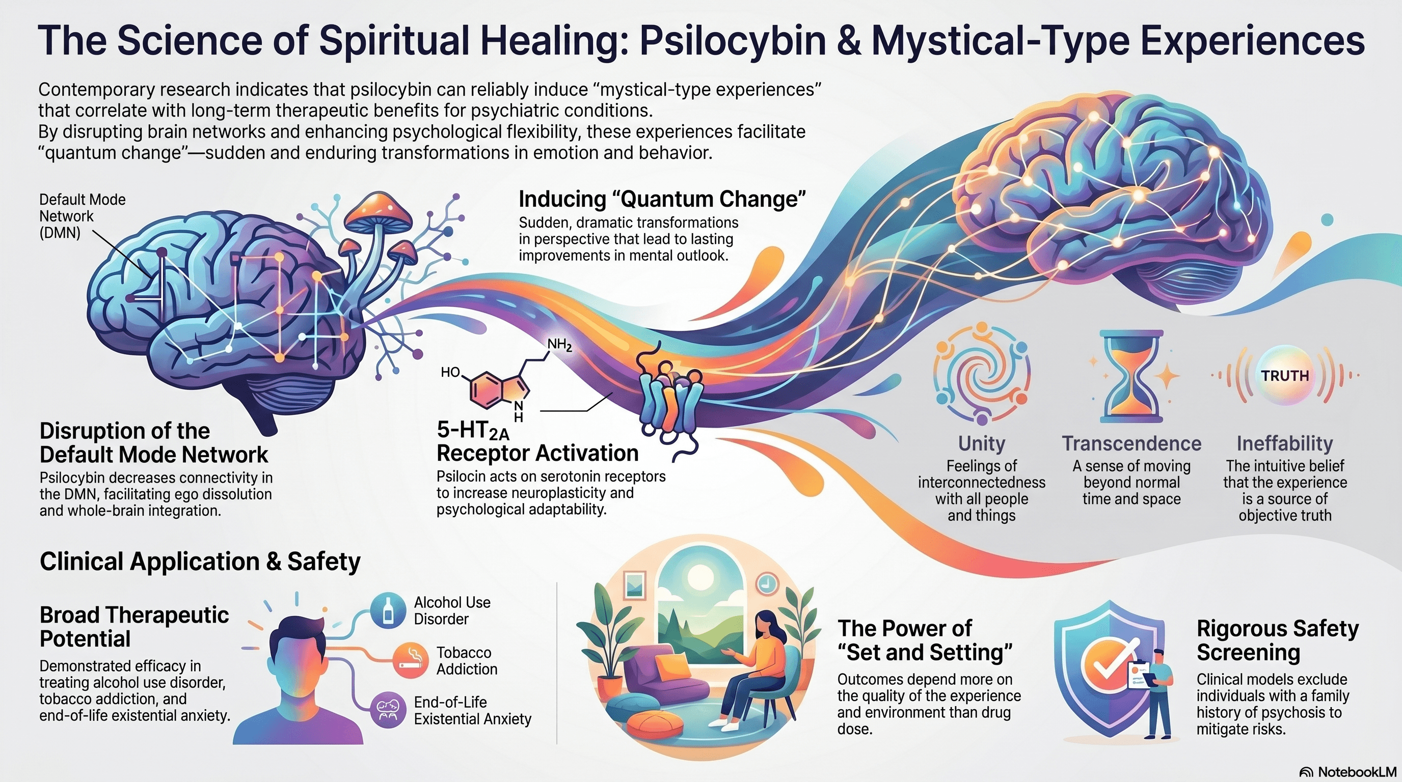 How Psilocybin's Mystical Experiences Treat Depression: Mechanisms Explained